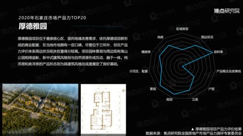 权威发布 2020年石家庄房地产市场产品力报告